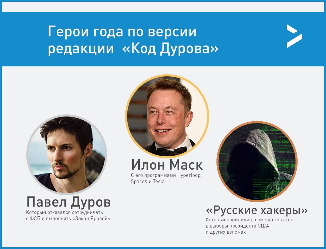 Герои года