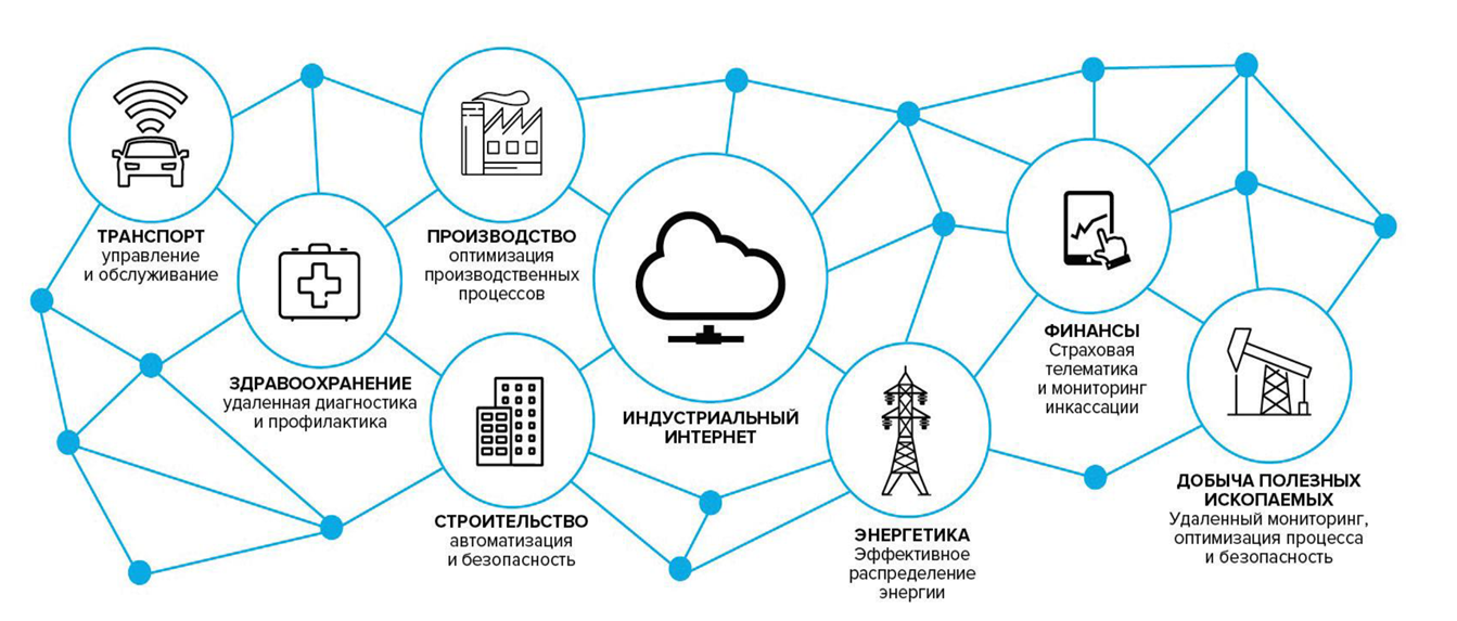 --------------_--------IIoT-Industrial_IoT-