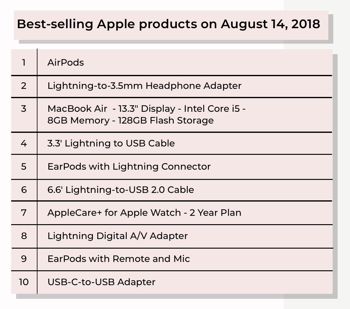 apple-dongle-best-buy-sales-2