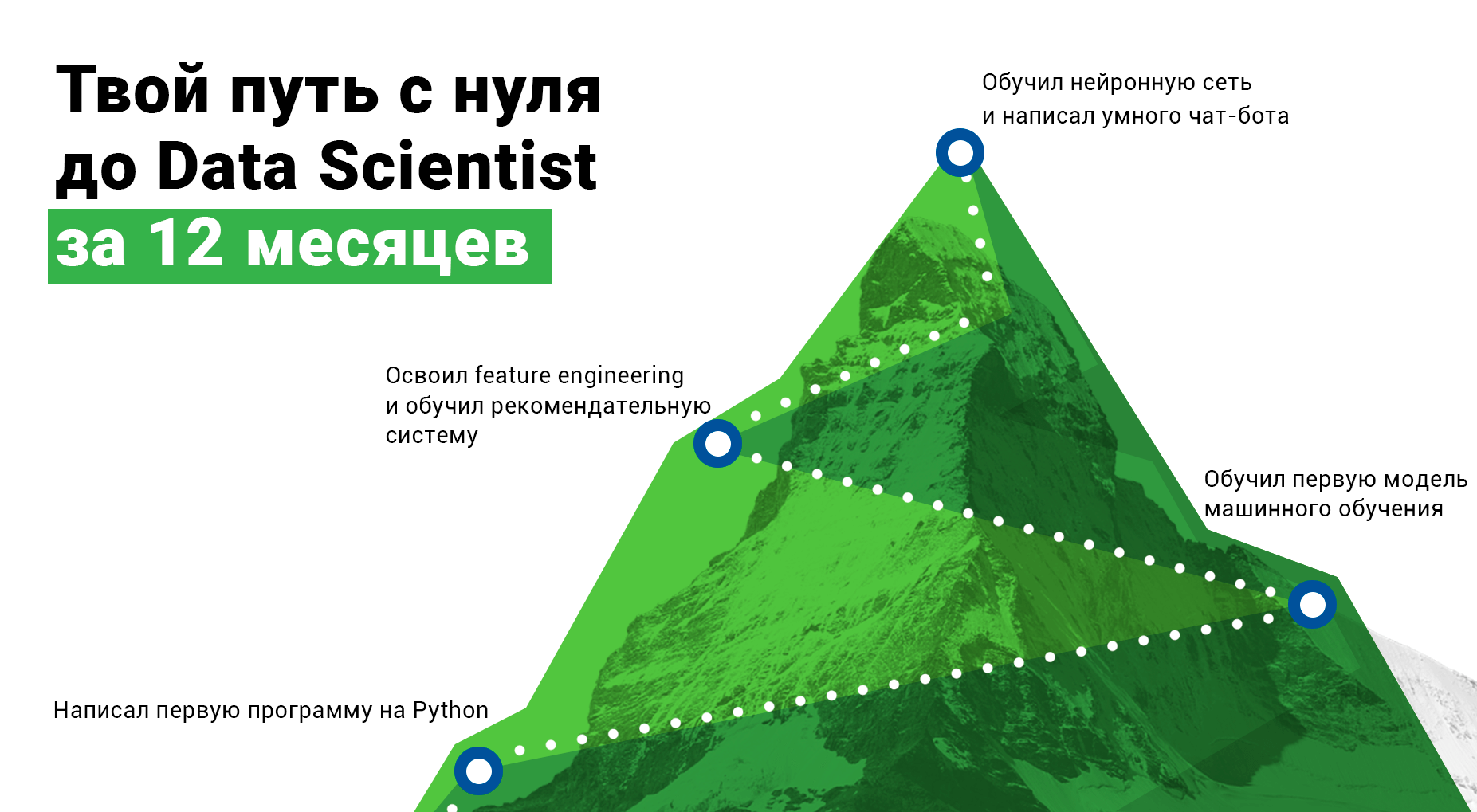 Курс по Data Science с нуля от SkillFactory