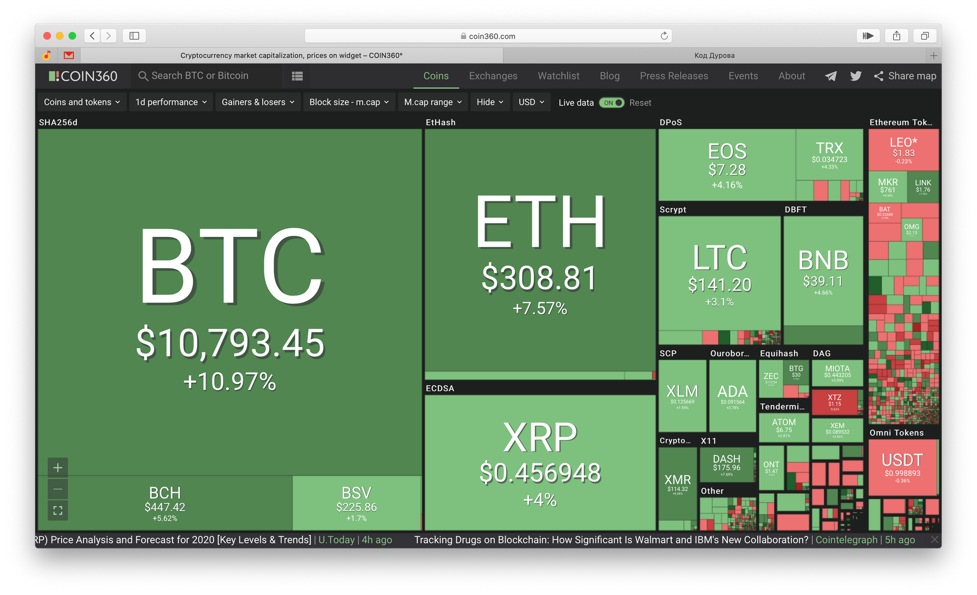 Биткоин снова стоит больше $10 000