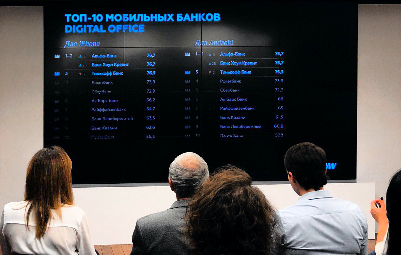 Альфа-Банк стал лидером по уровню развития цифрового офиса в мобильном банке