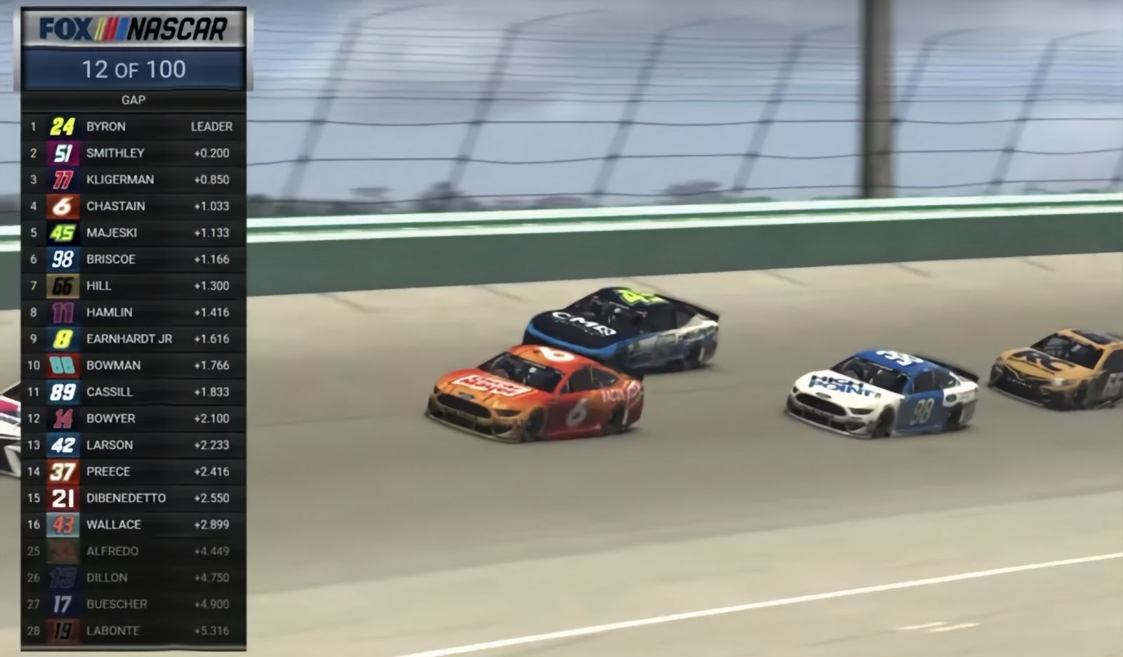 Fox запустит трансляцию виртуальных гонок во время приостановки чемпионата NASCAR