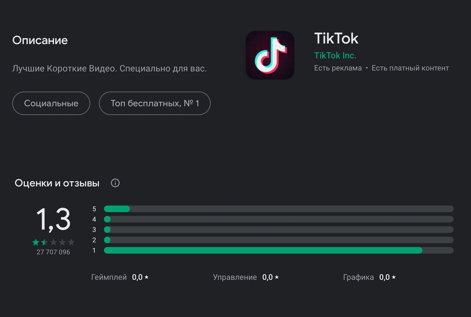 Блогеры из Индии затеяли войну, а пострадал TikTok
