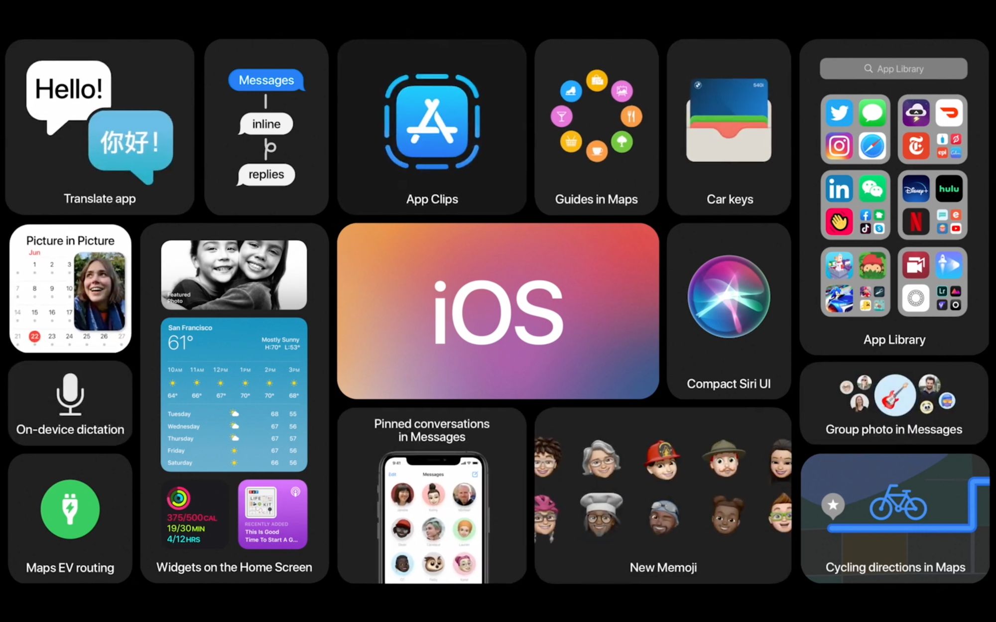 10 крутых фишек iOS 14, о которых не рассказали на WWDC
