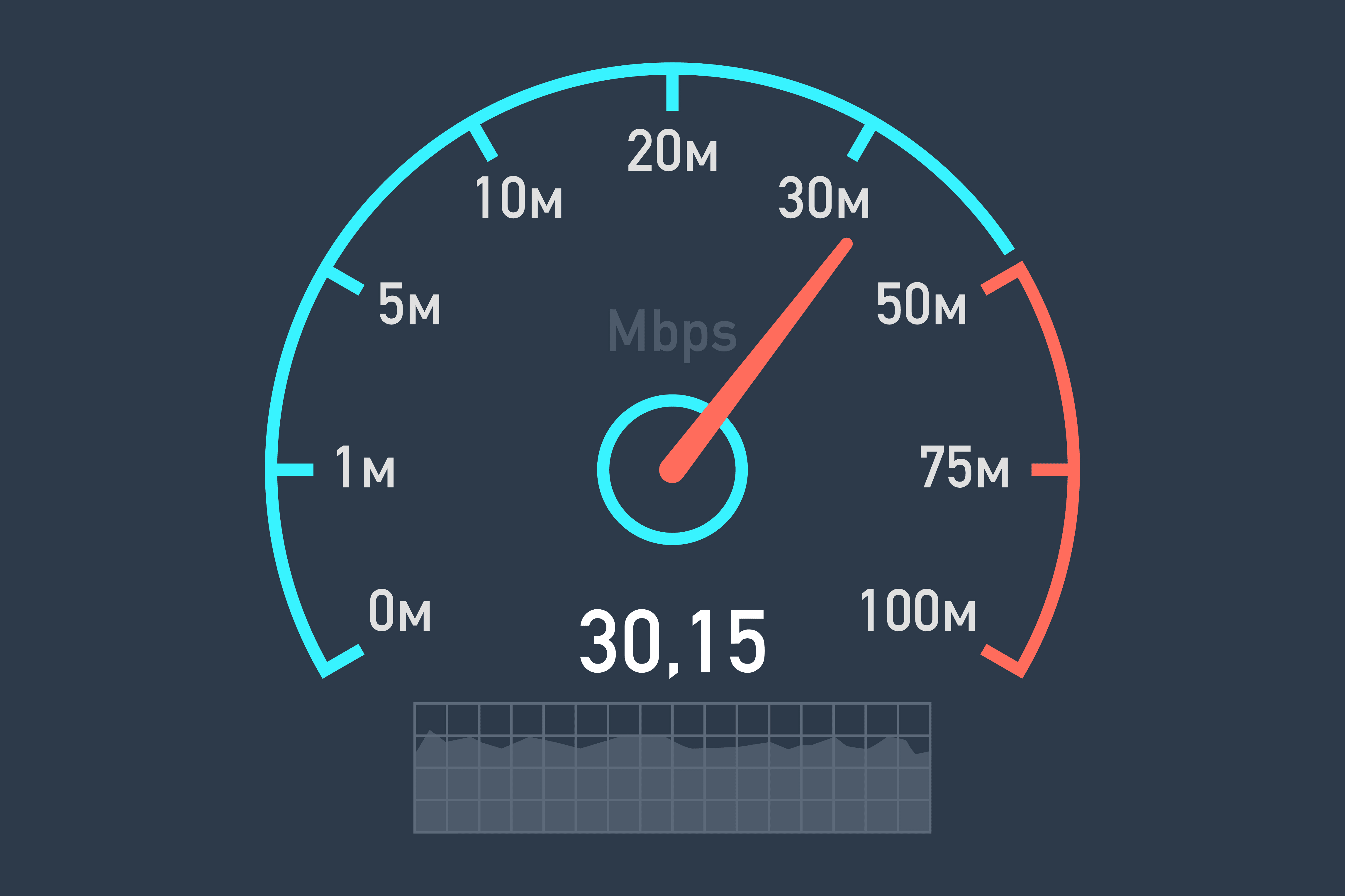 Минкомсвязь создаст государственный Speedtest и сформирует требования к провайдерам