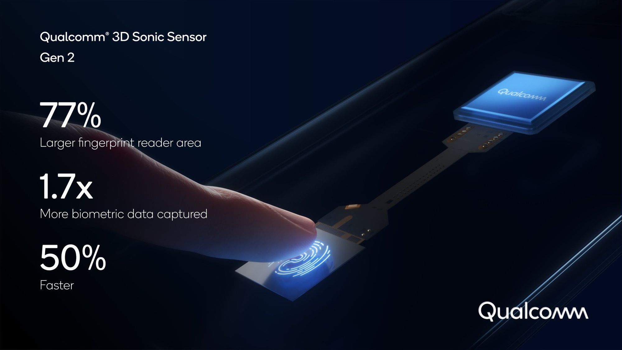 Qualcomm представила ультразвуковой сканер отпечатков пальцев 3D Sonic Sensor Gen 2
