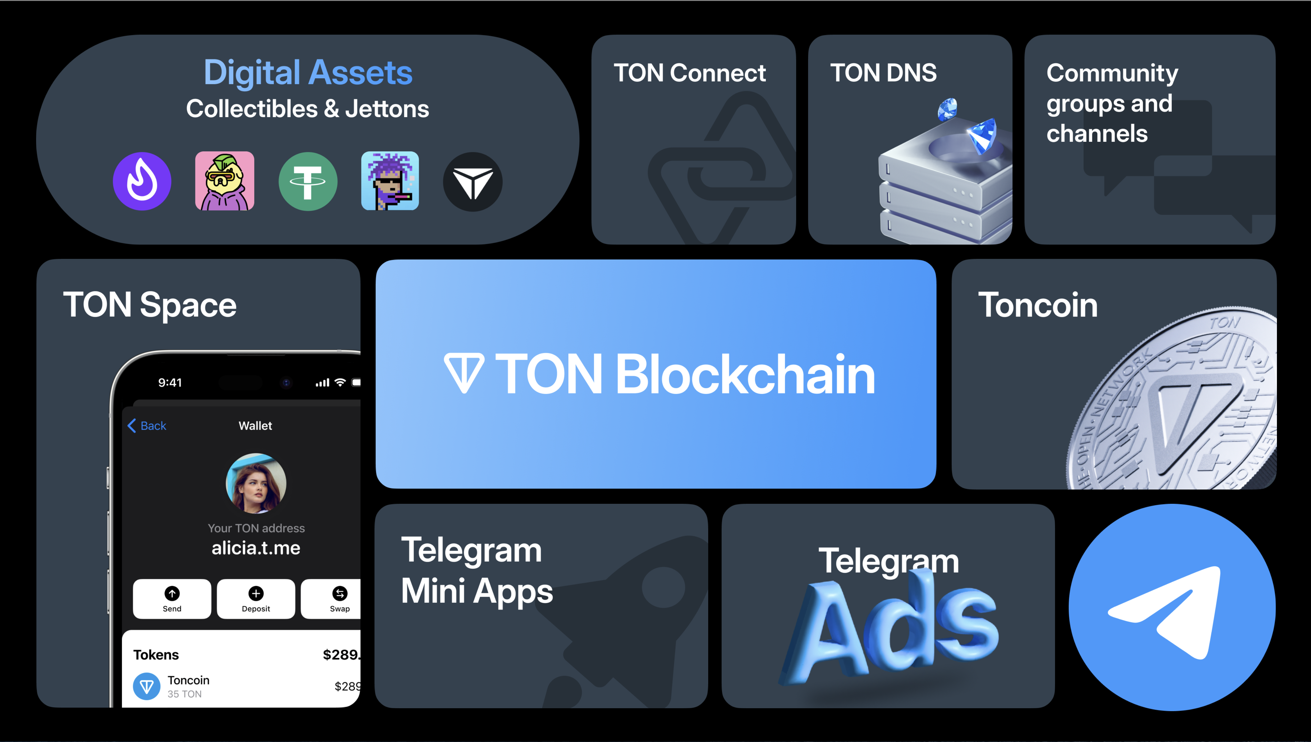 TON Foundation и Telegram заявили о своём партнёрстве