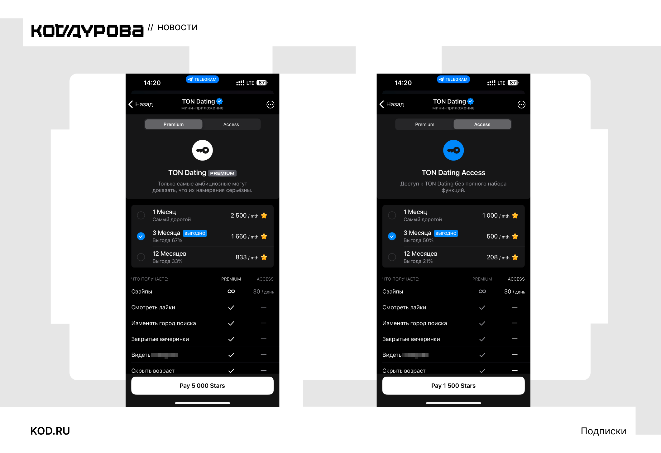 TON Dating Π·Π°ΠΏΡΡΡΠΈΠ»Π° ΠΏΠΎΠ΄ΠΏΠΈΡΠΊΡ Access β 208 Telegram Stars/ΠΌΠ΅Ρ., ΠΎΠ³ΡΠ°Π½ΠΈΡΠ΅Π½Π° 30 Π»Π°ΠΉΠΊΠ°ΠΌΠΈ/Π΄ΠΈΠ·Π»Π°ΠΉΠΊΠ°ΠΌΠΈ Π² ΡΡΡΠΊΠΈ. Premium ΡΡΠΎΠΈΡ 2500