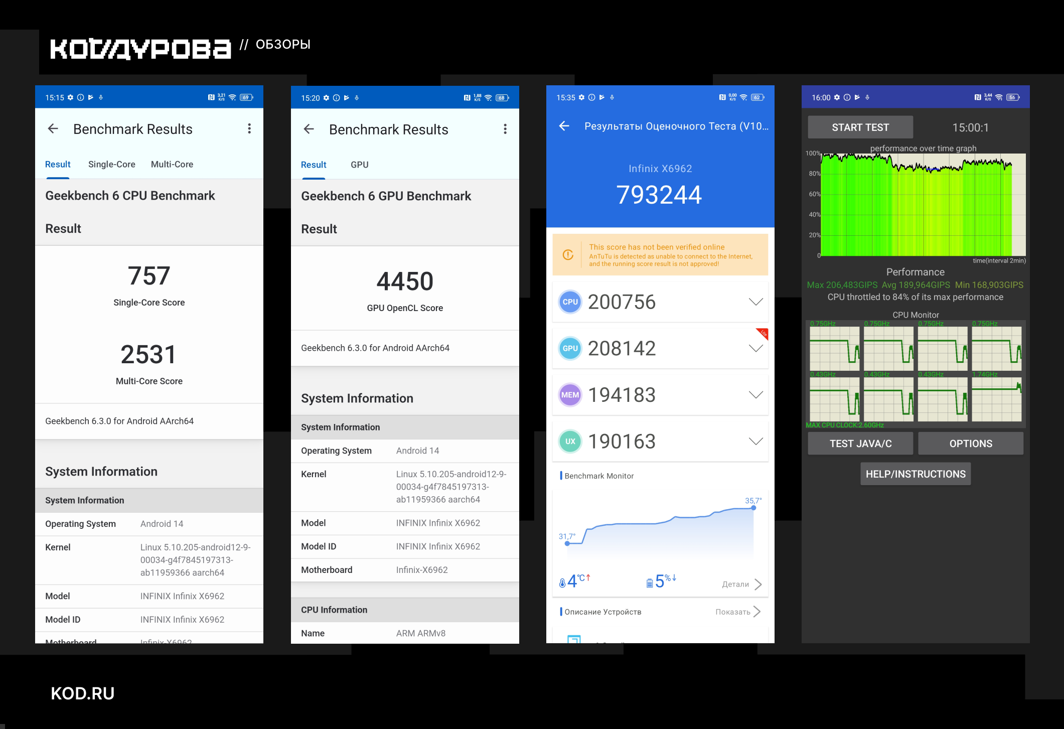 Infinix X662, Android 14, CPU 4450, GPU 200756, ARM big.LITTLE, ARMv8, aarch64