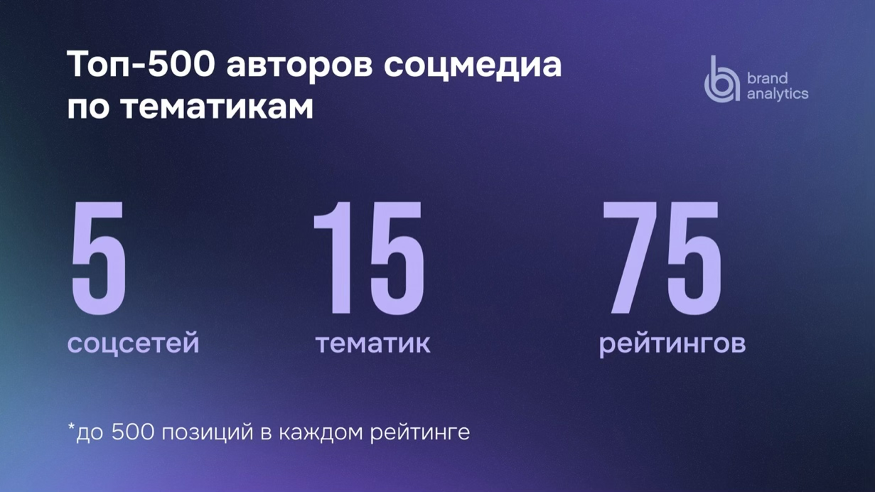 ΠΡΠΎΠ΅ΠΊΡ Π’ΠΎΠΏ-500 Π°Π²ΡΠΎΡΠΎΠ² ΡΠΎΡΡΠ΅ΡΠ΅ΠΉ ΠΎΡ Brand Analytics ΡΠ°ΡΡΠΈΡΠΈΠ»ΡΡ Π½ΠΎΠ²ΡΠΌΠΈ ΡΠ΅ΠΌΠ°ΡΠΈΠΊΠ°ΠΌΠΈ, ΡΠ΅ΠΉΡΠΈΠ½Π³ ΡΠ΅ΠΏΠ΅ΡΡ ΡΡΠΈΡΡΠ²Π°Π΅Ρ Π°ΡΠ΄ΠΈΡΠΎΡΠΈΡ, ΠΏΠΎΠ·ΠΆΠ΅
