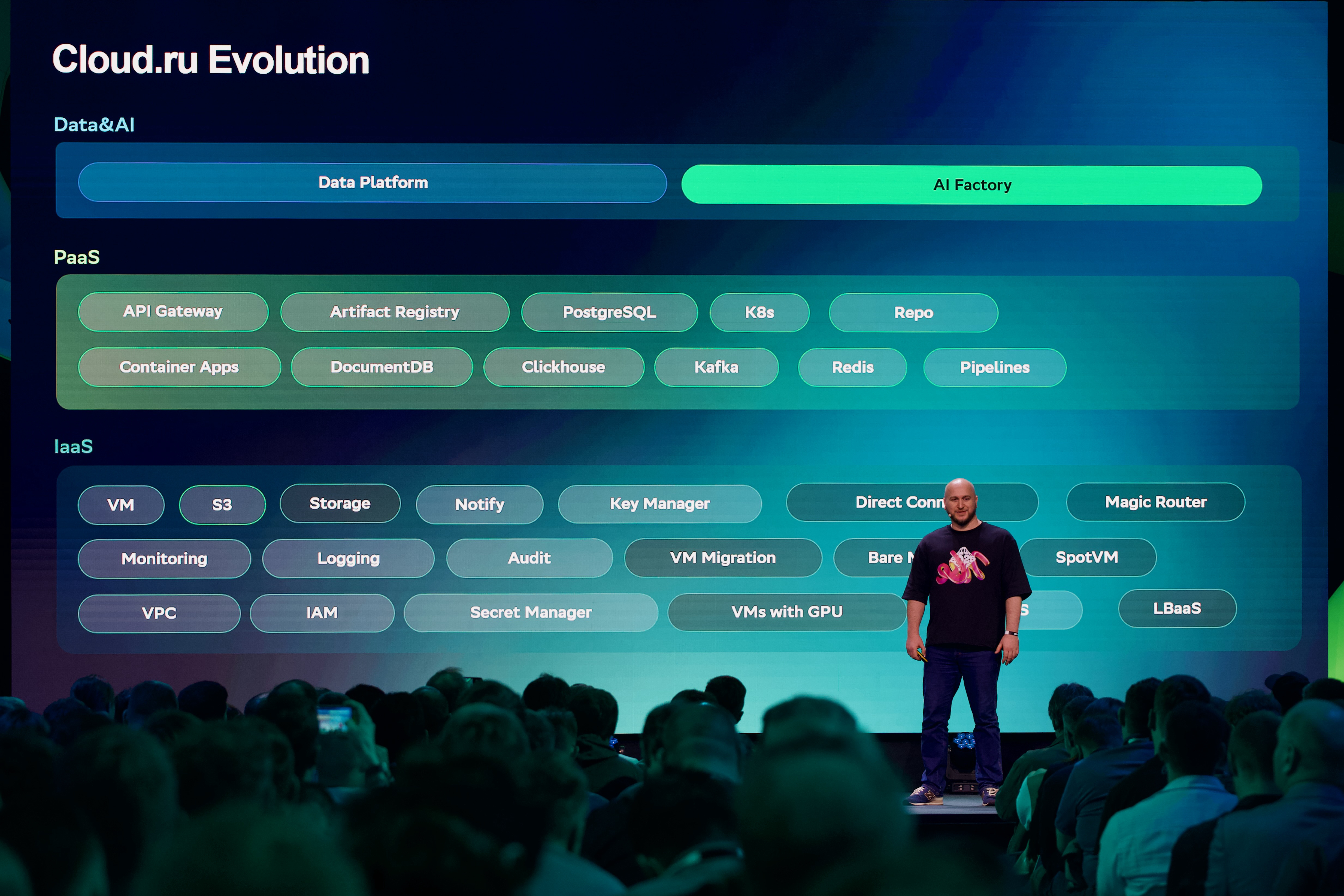 Cloud.ru представил AI-помощника для управления облаком и открыл доступ к фабрике AI-сервисов