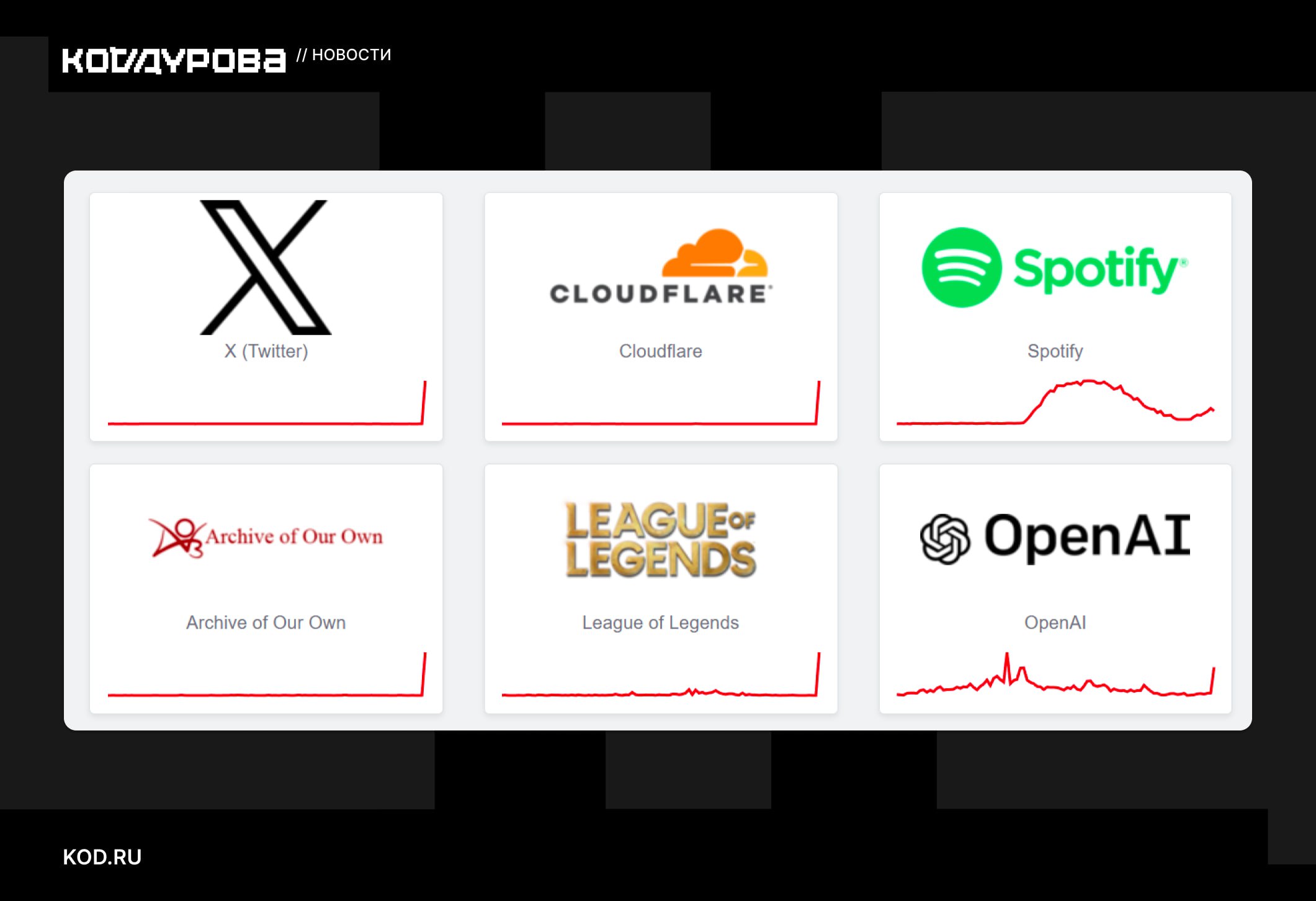 В Cloudflare объяснили причины сбоя интернета